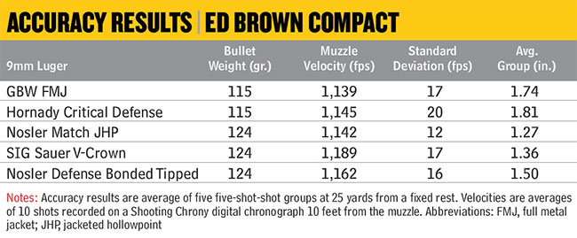 Ed-Brown-Compact-Accuracy