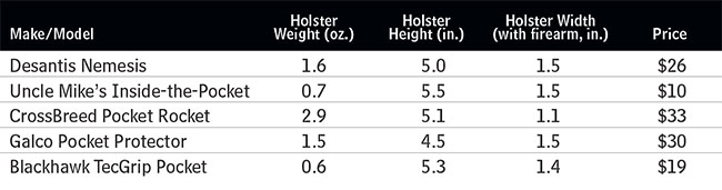 Five-Compact-Carry-Holsters-chart