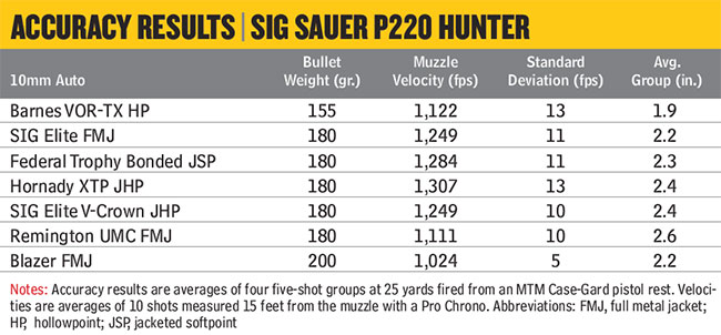 SIG-Sauer-P220-Hunter-10mm-Auto-Accuracy