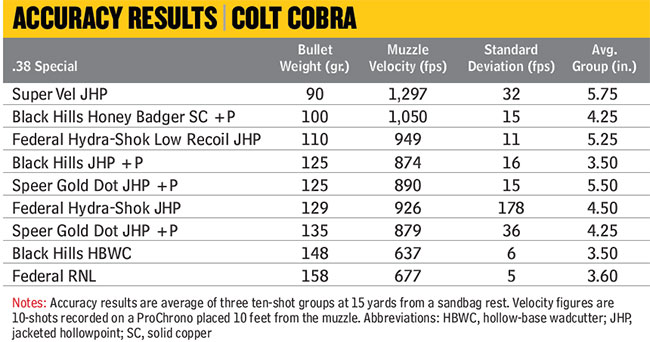 colt-cobra-accuracy
