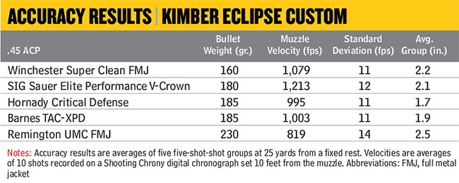 Kimber-Eclipse-Custom-Accuracy