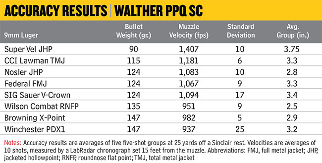 Walther-PPQ-SC-Accuracy