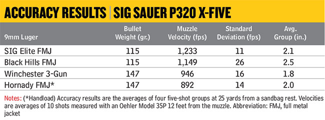 SIG-Sauer-P-320-X-Five-Accuracy