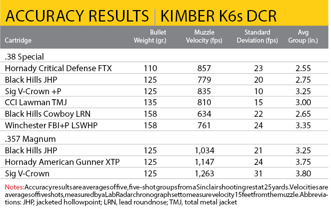 Kimber-KGS-DCR-accuracy