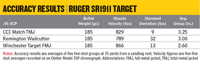 Ruger-SR1911-Target-Accuracy