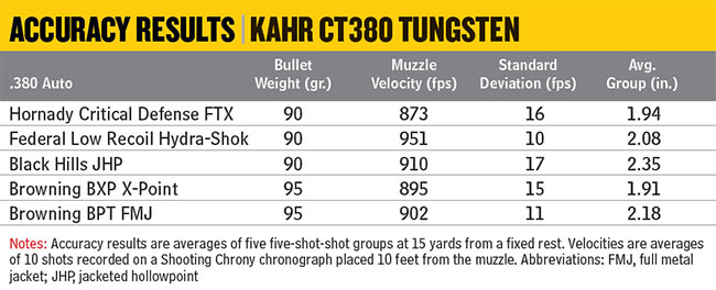 CT380-Tungsten-Accuracy