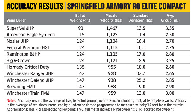 Springfield-Armory-Range-Officer-Elite-Compact-Accuracy