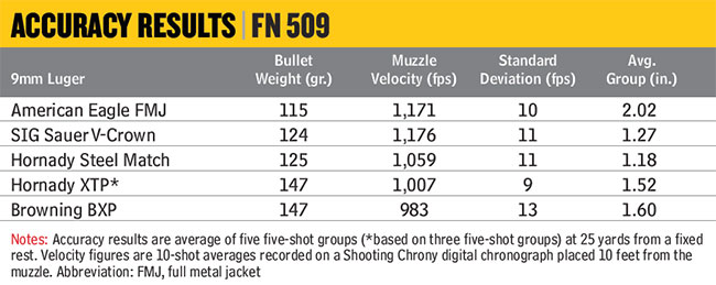 FN509-Accuracy